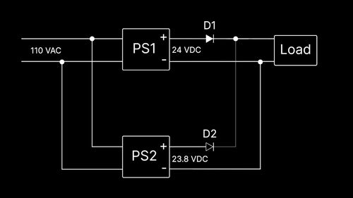 Redundant Power Supply Explained Realpars